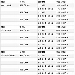 ダンプ価格表